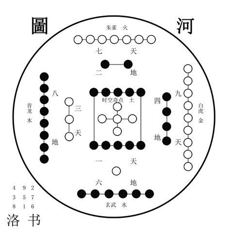 河图洛书数字|河图洛书图解析